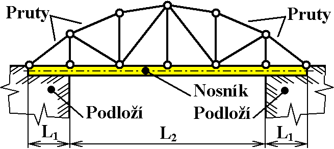 Statické schéma mostu tvořeného příhradou