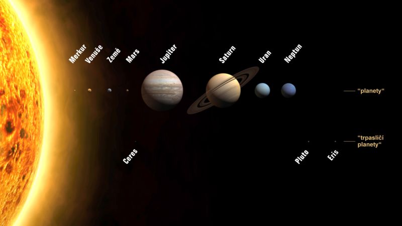 Mapa všech planet sluneční soustavy